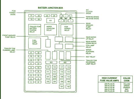 2001 ford expedition battery junction box location|Ford Expedition fuse box.